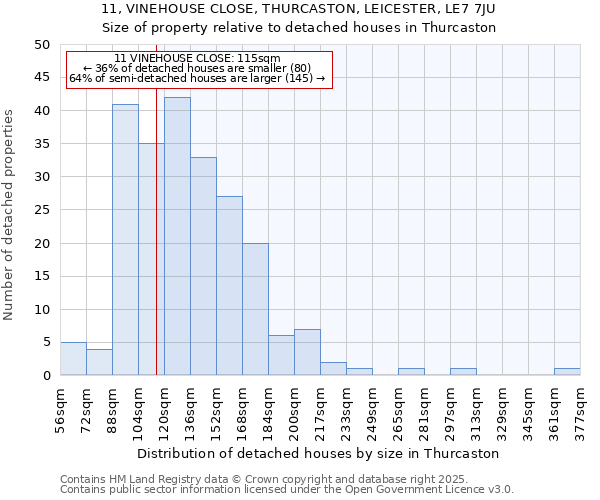 11, VINEHOUSE CLOSE, THURCASTON, LEICESTER, LE7 7JU: Size of property relative to detached houses houses in Thurcaston