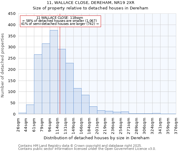 11, WALLACE CLOSE, DEREHAM, NR19 2XR: Size of property relative to detached houses houses in Dereham
