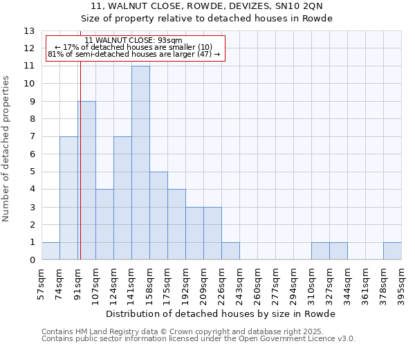 11, WALNUT CLOSE, ROWDE, DEVIZES, SN10 2QN: Size of property relative to detached houses houses in Rowde