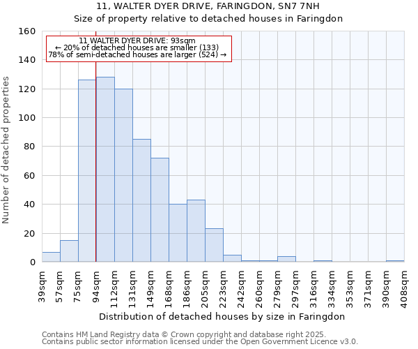 11, WALTER DYER DRIVE, FARINGDON, SN7 7NH: Size of property relative to detached houses houses in Faringdon