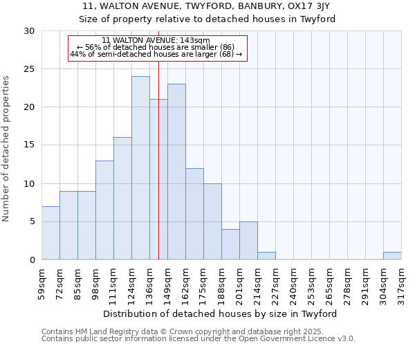 11, WALTON AVENUE, TWYFORD, BANBURY, OX17 3JY: Size of property relative to detached houses in Twyford