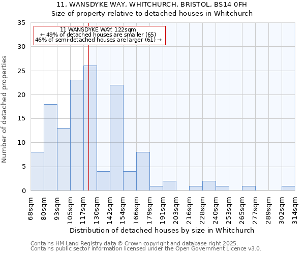 11, WANSDYKE WAY, WHITCHURCH, BRISTOL, BS14 0FH: Size of property relative to detached houses houses in Whitchurch