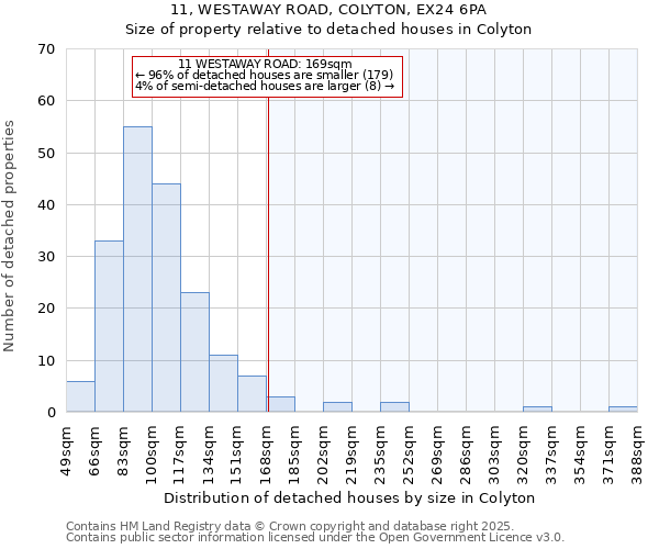 11, WESTAWAY ROAD, COLYTON, EX24 6PA: Size of property relative to detached houses houses in Colyton