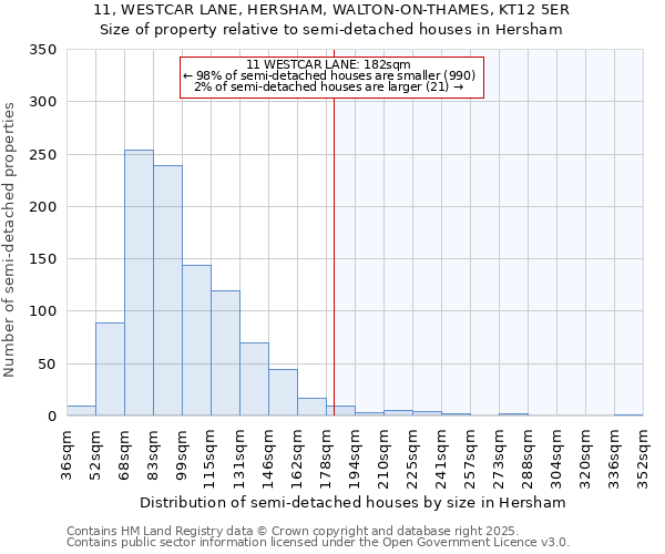 11, WESTCAR LANE, HERSHAM, WALTON-ON-THAMES, KT12 5ER: Size of property relative to semi-detached houses houses in Hersham