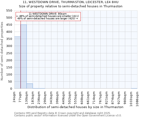 11, WESTDOWN DRIVE, THURMASTON, LEICESTER, LE4 8HU: Size of property relative to detached houses in Thurmaston