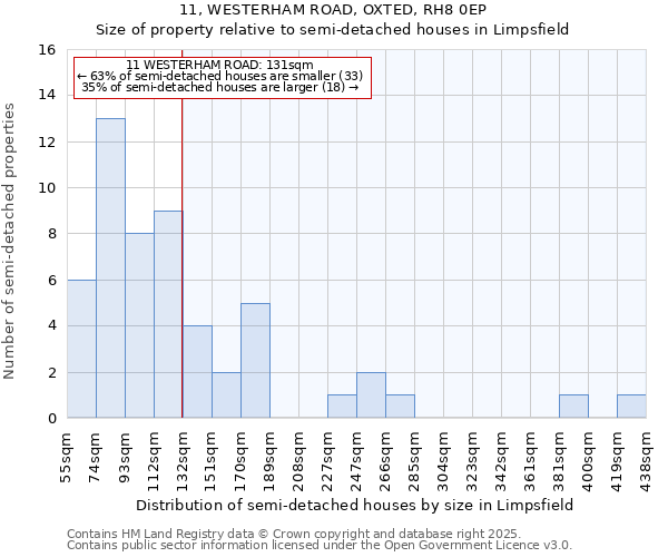 11, WESTERHAM ROAD, OXTED, RH8 0EP: Size of property relative to semi-detached houses houses in Limpsfield