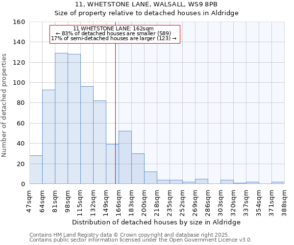 11, WHETSTONE LANE, WALSALL, WS9 8PB: Size of property relative to detached houses houses in Aldridge