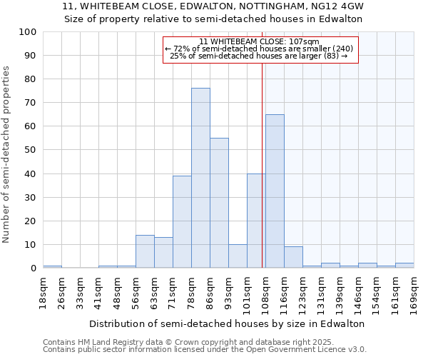 11, WHITEBEAM CLOSE, EDWALTON, NOTTINGHAM, NG12 4GW: Size of property relative to detached houses in Edwalton