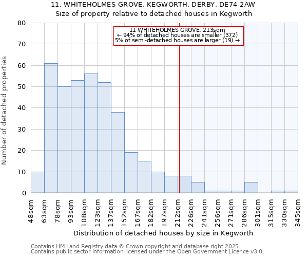 11, WHITEHOLMES GROVE, KEGWORTH, DERBY, DE74 2AW: Size of property relative to detached houses houses in Kegworth