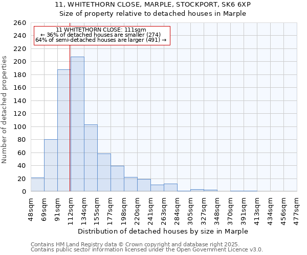 11, WHITETHORN CLOSE, MARPLE, STOCKPORT, SK6 6XP: Size of property relative to detached houses houses in Marple