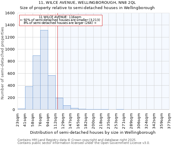 11, WILCE AVENUE, WELLINGBOROUGH, NN8 2QL: Size of property relative to detached houses in Wellingborough