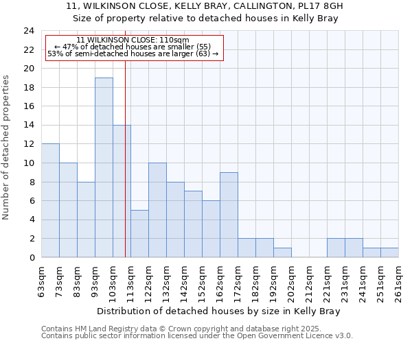11, WILKINSON CLOSE, KELLY BRAY, CALLINGTON, PL17 8GH: Size of property relative to detached houses houses in Kelly Bray