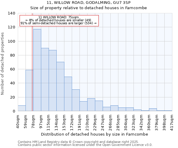 11, WILLOW ROAD, GODALMING, GU7 3SP: Size of property relative to detached houses in Farncombe