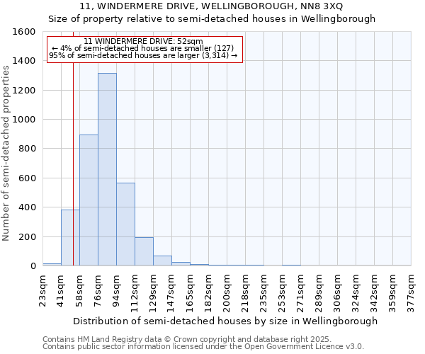 11, WINDERMERE DRIVE, WELLINGBOROUGH, NN8 3XQ: Size of property relative to detached houses in Wellingborough