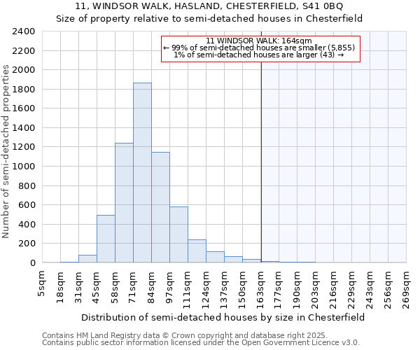 11, WINDSOR WALK, HASLAND, CHESTERFIELD, S41 0BQ: Size of property relative to detached houses in Chesterfield