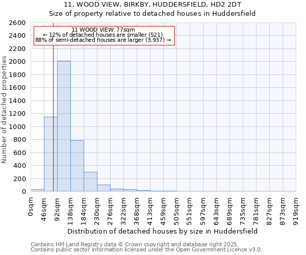 11, WOOD VIEW, BIRKBY, HUDDERSFIELD, HD2 2DT: Size of property relative to detached houses houses in Huddersfield