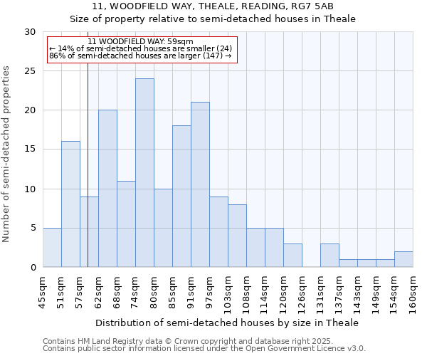 11, WOODFIELD WAY, THEALE, READING, RG7 5AB: Size of property relative to semi-detached houses houses in Theale