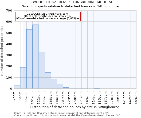 11, WOODSIDE GARDENS, SITTINGBOURNE, ME10 1SG: Size of property relative to detached houses houses in Sittingbourne