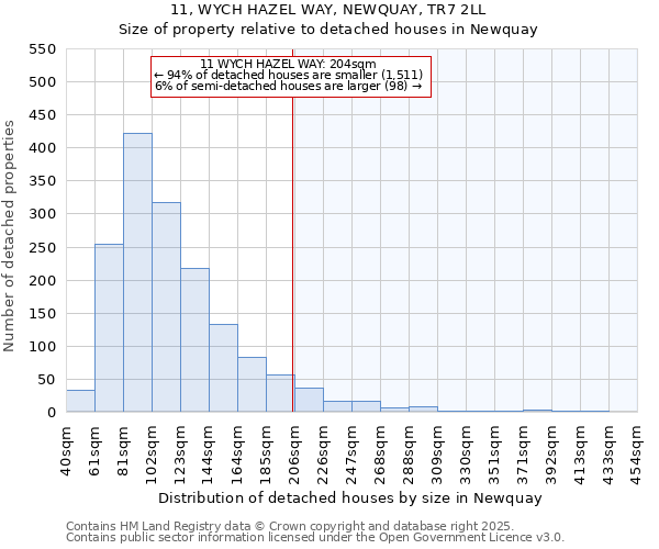 11, WYCH HAZEL WAY, NEWQUAY, TR7 2LL: Size of property relative to detached houses houses in Newquay