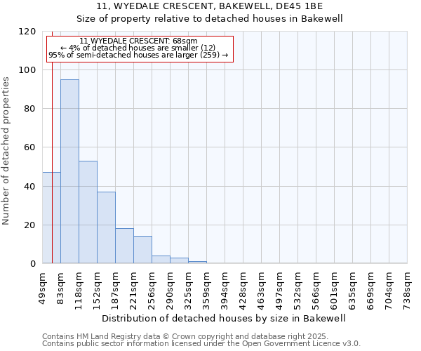 11, WYEDALE CRESCENT, BAKEWELL, DE45 1BE: Size of property relative to detached houses in Bakewell