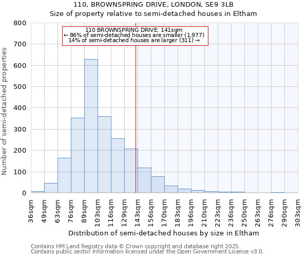 110, BROWNSPRING DRIVE, LONDON, SE9 3LB: Size of property relative to semi-detached houses houses in Eltham