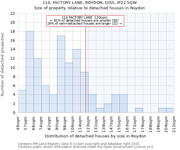 110, FACTORY LANE, ROYDON, DISS, IP22 5QW: Size of property relative to detached houses houses in Roydon