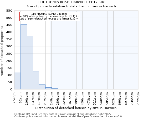 110, FRONKS ROAD, HARWICH, CO12 3RY: Size of property relative to detached houses houses in Harwich