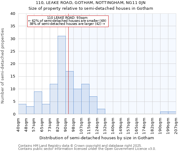 110, LEAKE ROAD, GOTHAM, NOTTINGHAM, NG11 0JN: Size of property relative to detached houses in Gotham