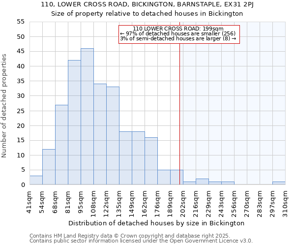 110, LOWER CROSS ROAD, BICKINGTON, BARNSTAPLE, EX31 2PJ: Size of property relative to detached houses houses in Bickington