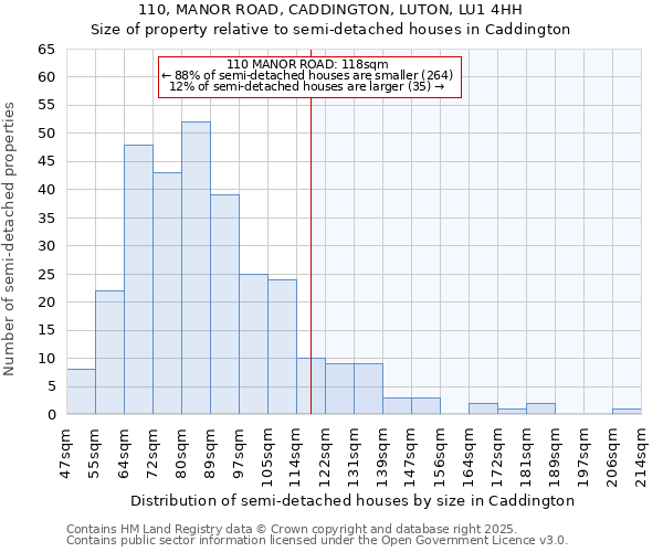 110, MANOR ROAD, CADDINGTON, LUTON, LU1 4HH: Size of property relative to detached houses in Caddington