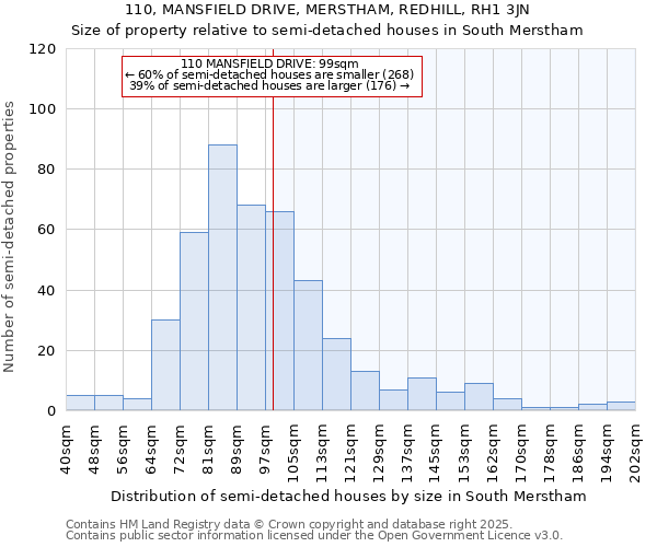 110, MANSFIELD DRIVE, MERSTHAM, REDHILL, RH1 3JN: Size of property relative to detached houses in South Merstham