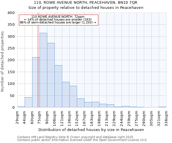 110, ROWE AVENUE NORTH, PEACEHAVEN, BN10 7QR: Size of property relative to detached houses in Peacehaven