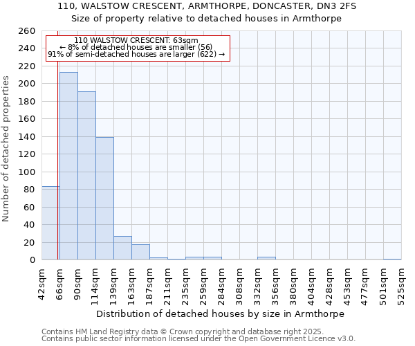 110, WALSTOW CRESCENT, ARMTHORPE, DONCASTER, DN3 2FS: Size of property relative to detached houses houses in Armthorpe