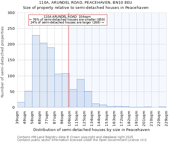 110A, ARUNDEL ROAD, PEACEHAVEN, BN10 8EU: Size of property relative to detached houses in Peacehaven