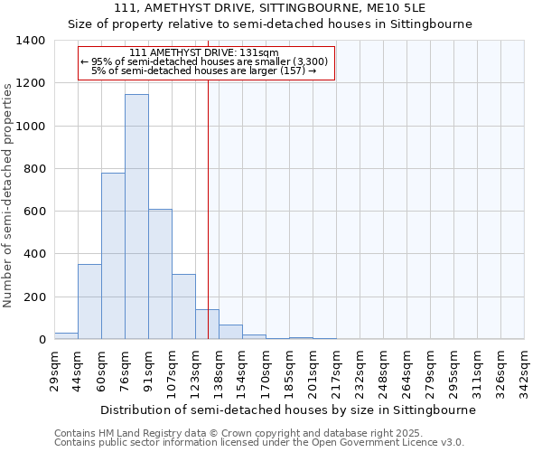 111, AMETHYST DRIVE, SITTINGBOURNE, ME10 5LE: Size of property relative to detached houses in Sittingbourne