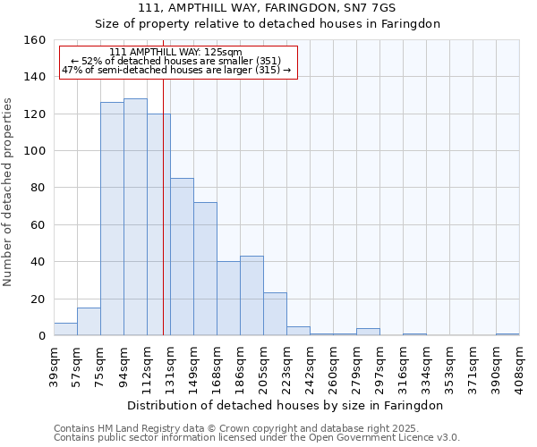 111, AMPTHILL WAY, FARINGDON, SN7 7GS: Size of property relative to detached houses houses in Faringdon