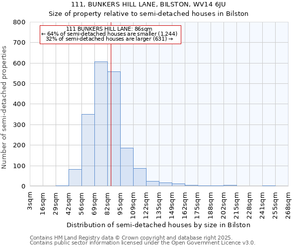 111, BUNKERS HILL LANE, BILSTON, WV14 6JU: Size of property relative to detached houses in Bilston