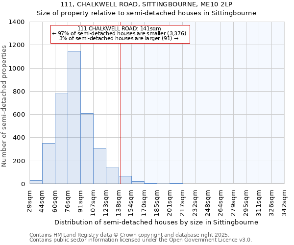 111, CHALKWELL ROAD, SITTINGBOURNE, ME10 2LP: Size of property relative to detached houses in Sittingbourne