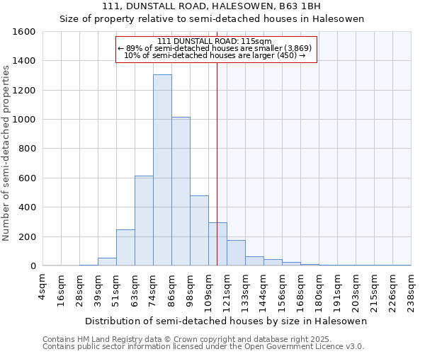 111, DUNSTALL ROAD, HALESOWEN, B63 1BH: Size of property relative to semi-detached houses houses in Halesowen