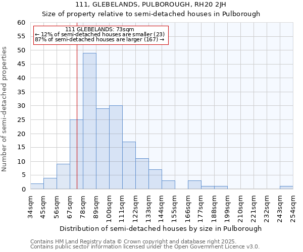 111, GLEBELANDS, PULBOROUGH, RH20 2JH: Size of property relative to semi-detached houses houses in Pulborough