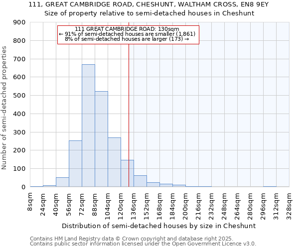 111, GREAT CAMBRIDGE ROAD, CHESHUNT, WALTHAM CROSS, EN8 9EY: Size of property relative to semi-detached houses houses in Cheshunt