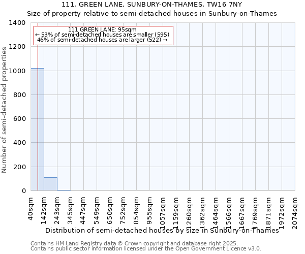 111, GREEN LANE, SUNBURY-ON-THAMES, TW16 7NY: Size of property relative to semi-detached houses houses in Sunbury-on-Thames