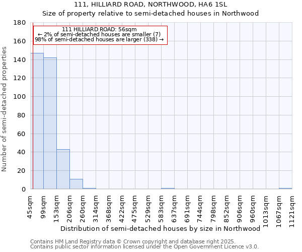 111, HILLIARD ROAD, NORTHWOOD, HA6 1SL: Size of property relative to semi-detached houses houses in Northwood