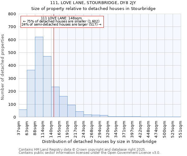 111, LOVE LANE, STOURBRIDGE, DY8 2JY: Size of property relative to detached houses houses in Stourbridge