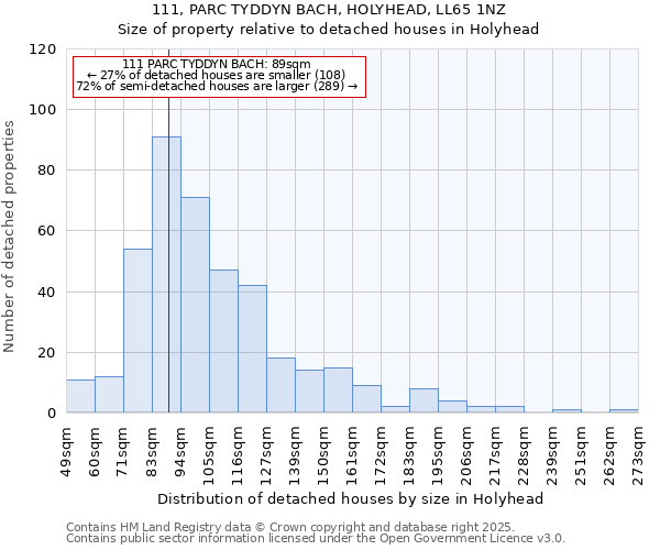 111, PARC TYDDYN BACH, HOLYHEAD, LL65 1NZ: Size of property relative to detached houses houses in Holyhead