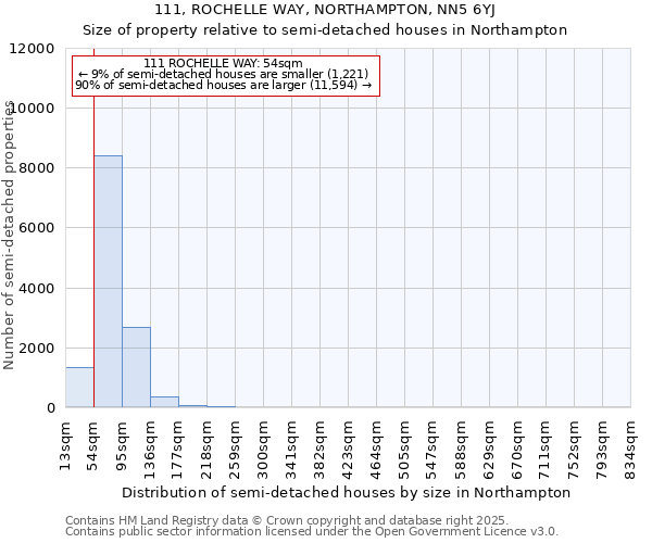 111, ROCHELLE WAY, NORTHAMPTON, NN5 6YJ: Size of property relative to semi-detached houses houses in Northampton