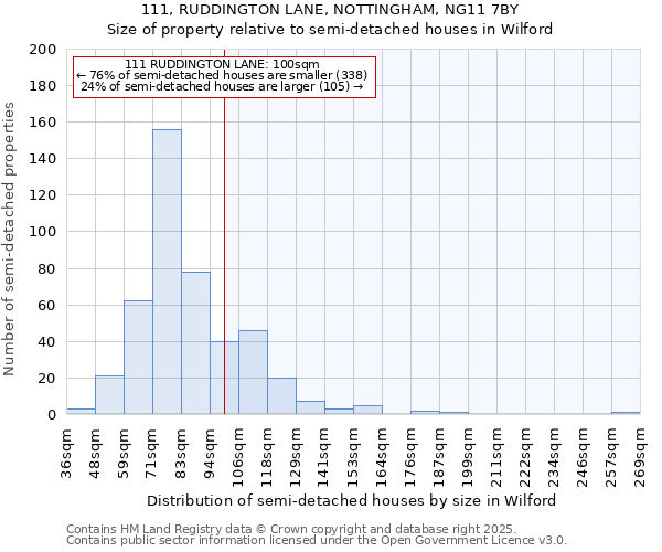 111, RUDDINGTON LANE, NOTTINGHAM, NG11 7BY: Size of property relative to detached houses in Wilford