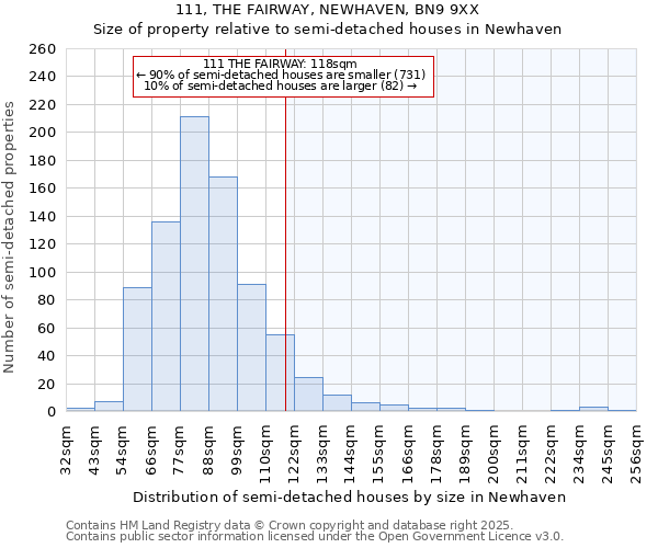 111, THE FAIRWAY, NEWHAVEN, BN9 9XX: Size of property relative to detached houses in Newhaven