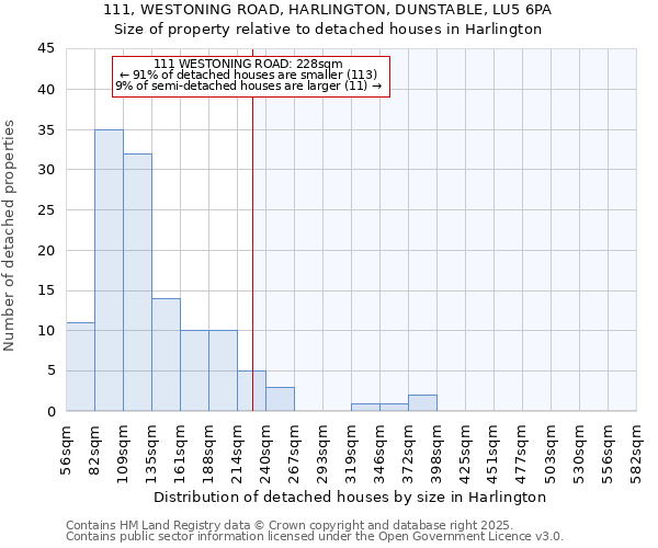 111, WESTONING ROAD, HARLINGTON, DUNSTABLE, LU5 6PA: Size of property relative to detached houses houses in Harlington