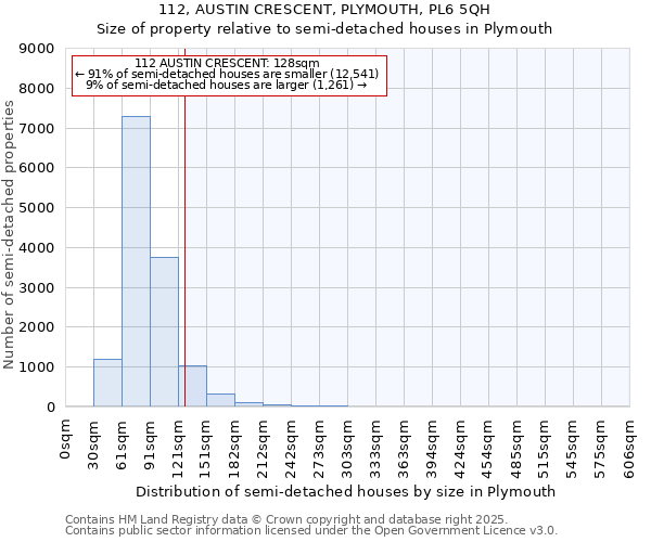 112, AUSTIN CRESCENT, PLYMOUTH, PL6 5QH: Size of property relative to semi-detached houses houses in Plymouth
